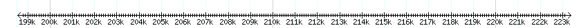 __scale__ detail