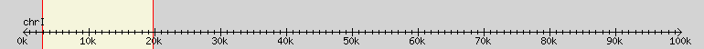 __scale__ region