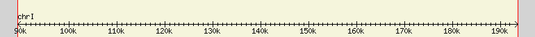 __scale__ region