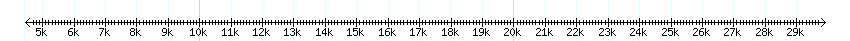 __scale__ detail