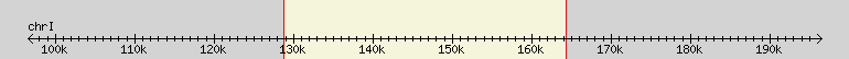__scale__ region