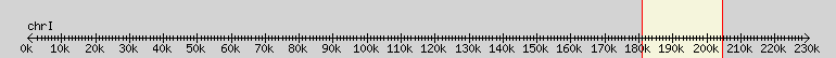 __scale__ overview