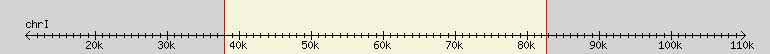 __scale__ region