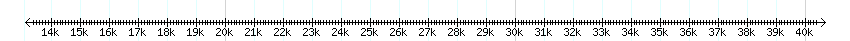 __scale__ detail