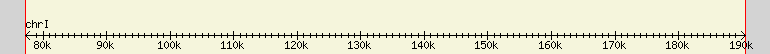 __scale__ region