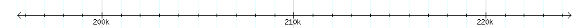 __scale__ detail