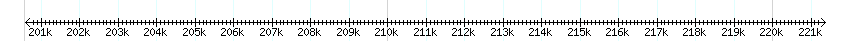 __scale__ detail