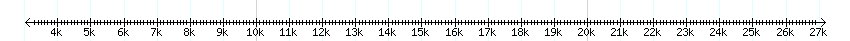 __scale__ detail