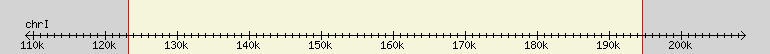 __scale__ region