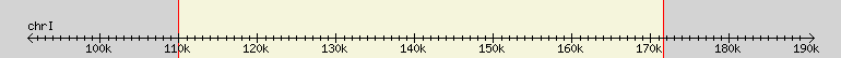 __scale__ region