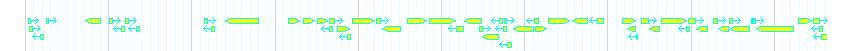 Genes detail