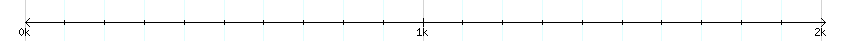 __scale__ detail