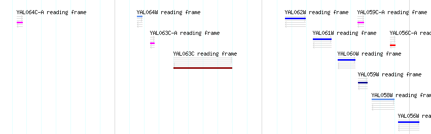 CDS detail