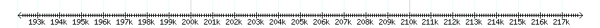 __scale__ detail