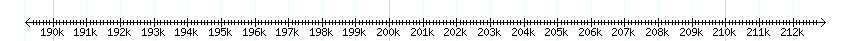 __scale__ detail