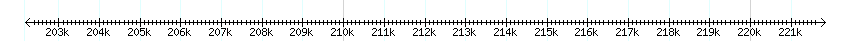 __scale__ detail