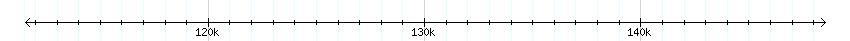 __scale__ detail
