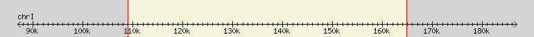 __scale__ region