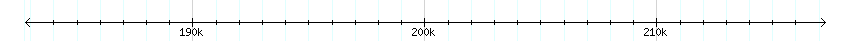 __scale__ detail