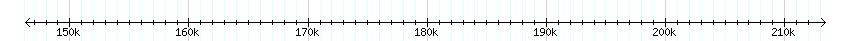 __scale__ detail