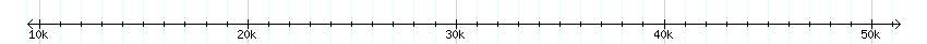 __scale__ detail