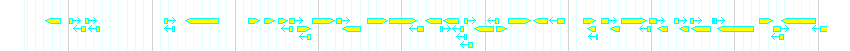 Genes detail