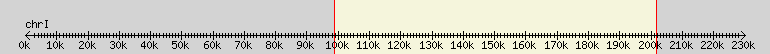 __scale__ overview