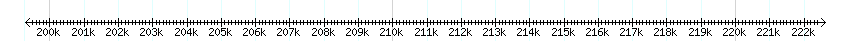 __scale__ detail