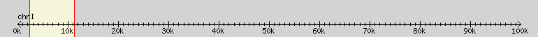 __scale__ region