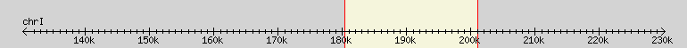 __scale__ region