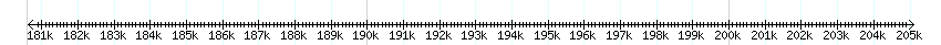 __scale__ detail