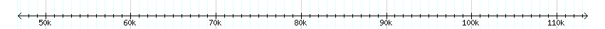 __scale__ detail