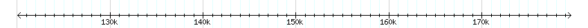__scale__ detail