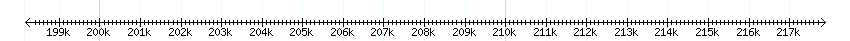 __scale__ detail