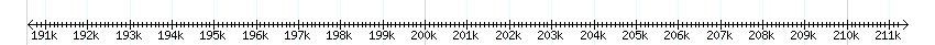 __scale__ detail
