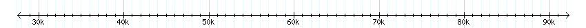__scale__ detail