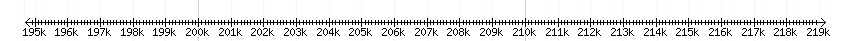 __scale__ detail