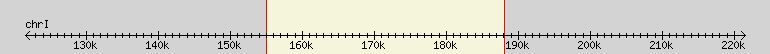 __scale__ region