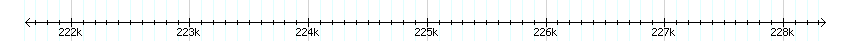 __scale__ detail