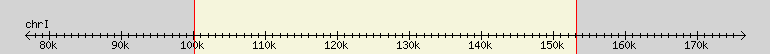 __scale__ region
