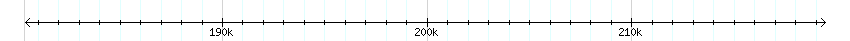 __scale__ detail