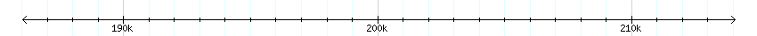 __scale__ detail