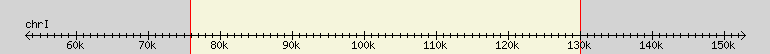 __scale__ region