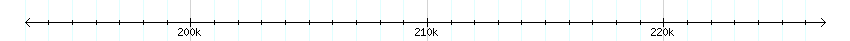 __scale__ detail