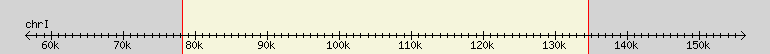 __scale__ region