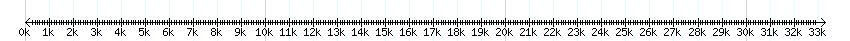 __scale__ detail