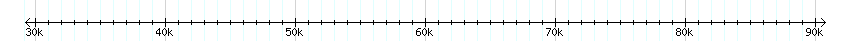 __scale__ detail