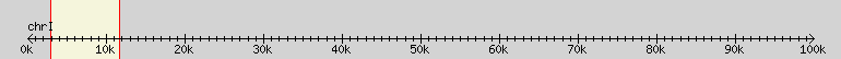 __scale__ region