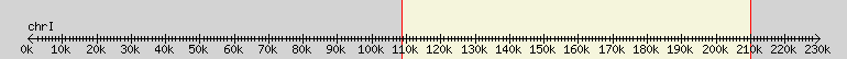 __scale__ overview