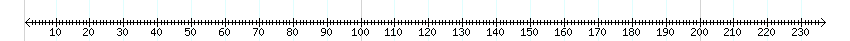 __scale__ detail